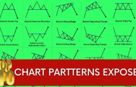 Top 10 Trading Chart Patterns – English Medium